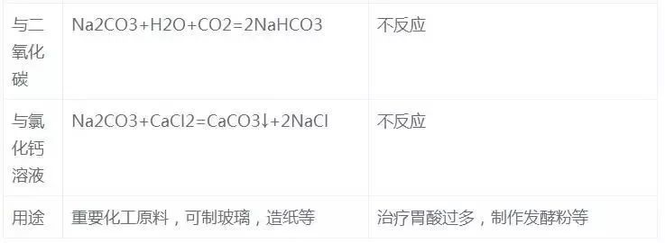 化学|高中化学｜超级全的化学知识点总结！赶紧收藏吧
