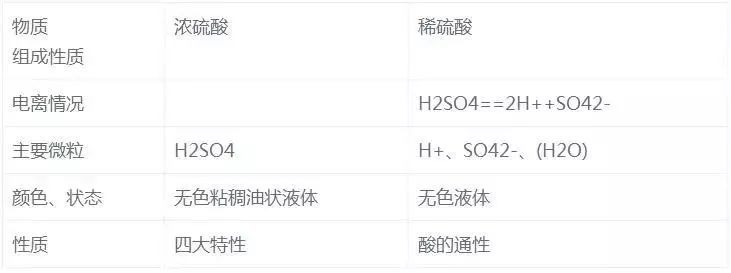 化学|高中化学｜超级全的化学知识点总结！赶紧收藏吧