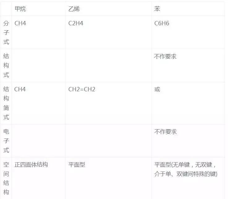 化学|高中化学｜超级全的化学知识点总结！赶紧收藏吧