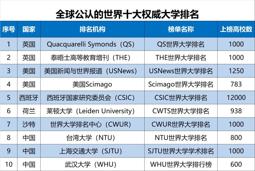 2019世界名校排行榜_巴克内尔大学 天道留学