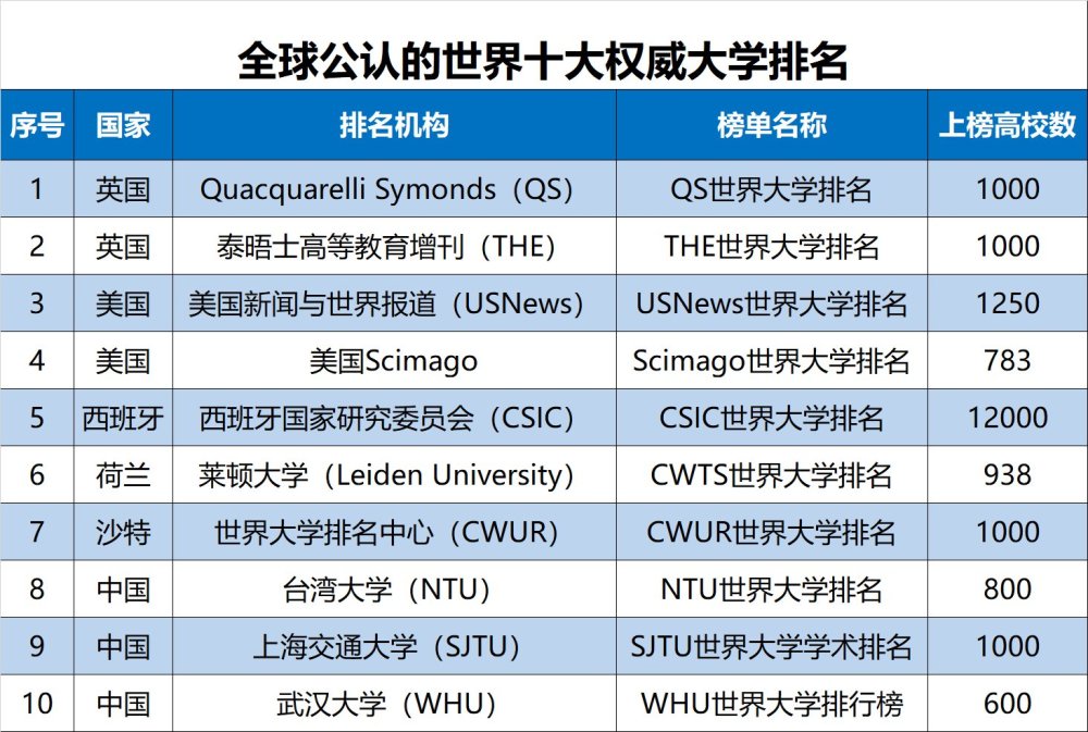 2019美国 排行榜_2019美国汽车品牌忠诚度排行榜,福特第五,第一斯巴鲁