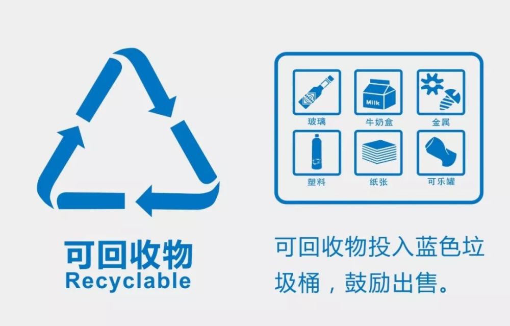 可回收垃圾不用對著家裡的垃圾一臉懵啦小鬼為大家準備了超全垃圾分類