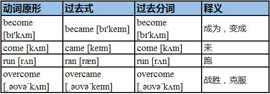 27句口诀 帮你记住初中英语所有不规则动词