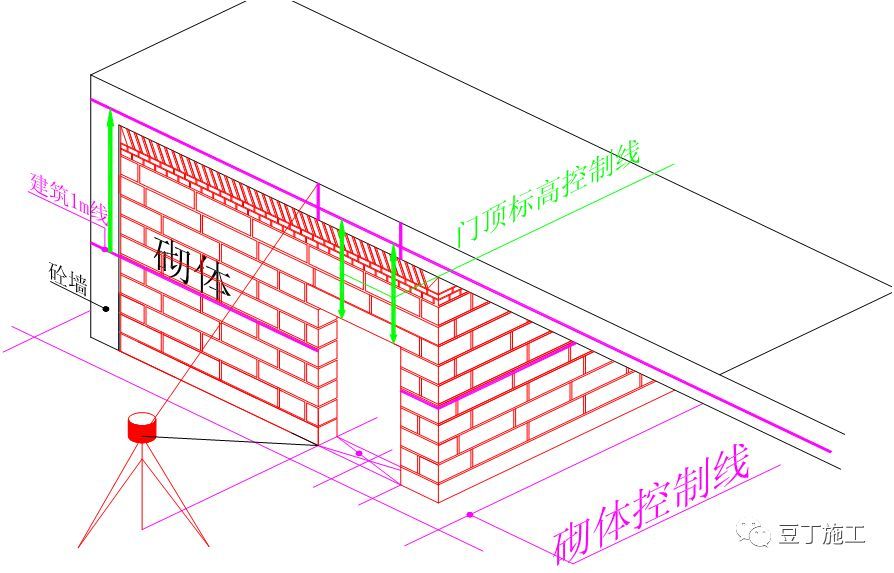 加氣混凝土砌塊施工標準做法高清圖文解讀