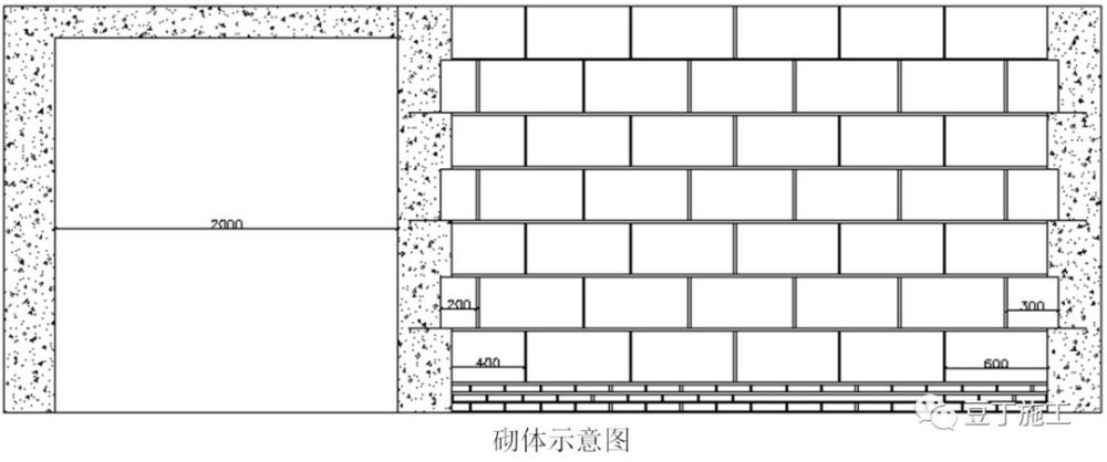 加氣混凝土砌塊施工標準做法高清圖文解讀