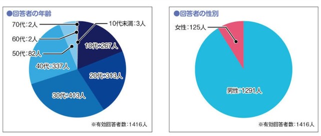日本玩家对次世代ps最期待的功能与改进是什么 腾讯网