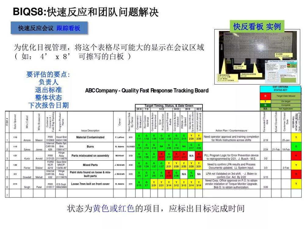 審核關注點,梳理出供應商與本條款對應的質量管理流程制度,羅列出條款