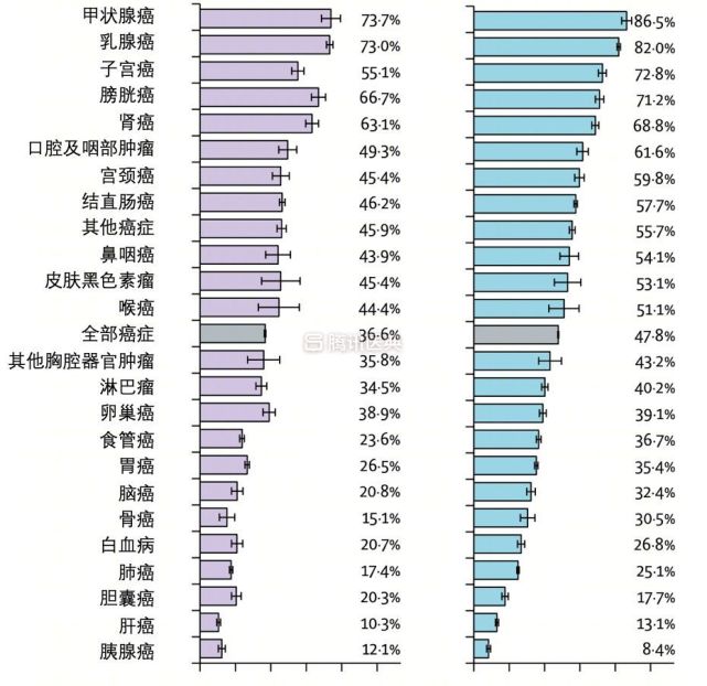 腾讯内容开放平台