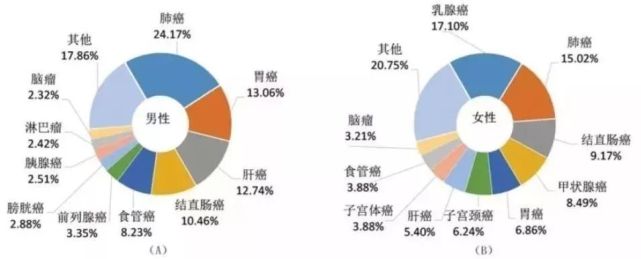 腾讯内容开放平台