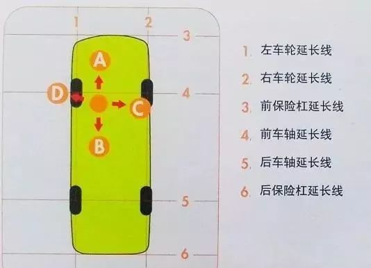 【邵青奥迪】如何判断右侧车头身与右侧车的距离?