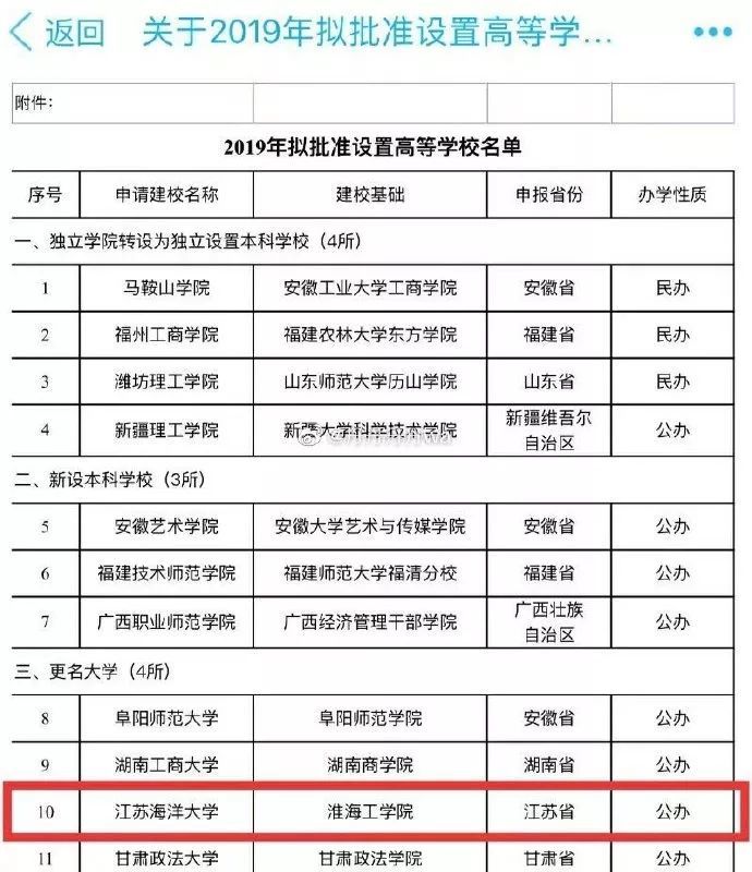 淮海工学院正式改名江苏海洋大学!国内第六所海洋大学诞生!