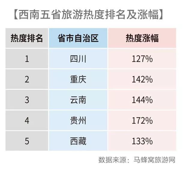 9.94万亿元!2018全国旅游业对GDP综合贡献出