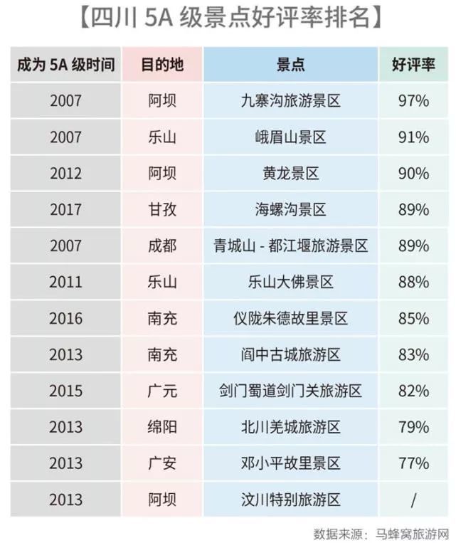 9.94万亿元!2018全国旅游业对GDP综合贡献出