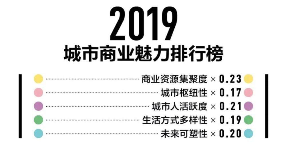 2019中国城市经济排行_中国城市经济实力最新排名 2019商机都在这
