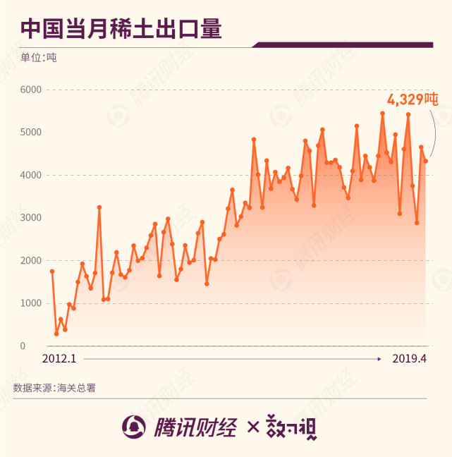 稀土价格走势图(生意社稀土价格走势图)