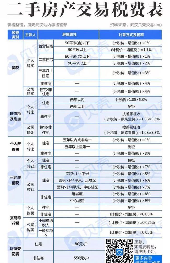 科普!房产交易税费怎么算?新房交房时需