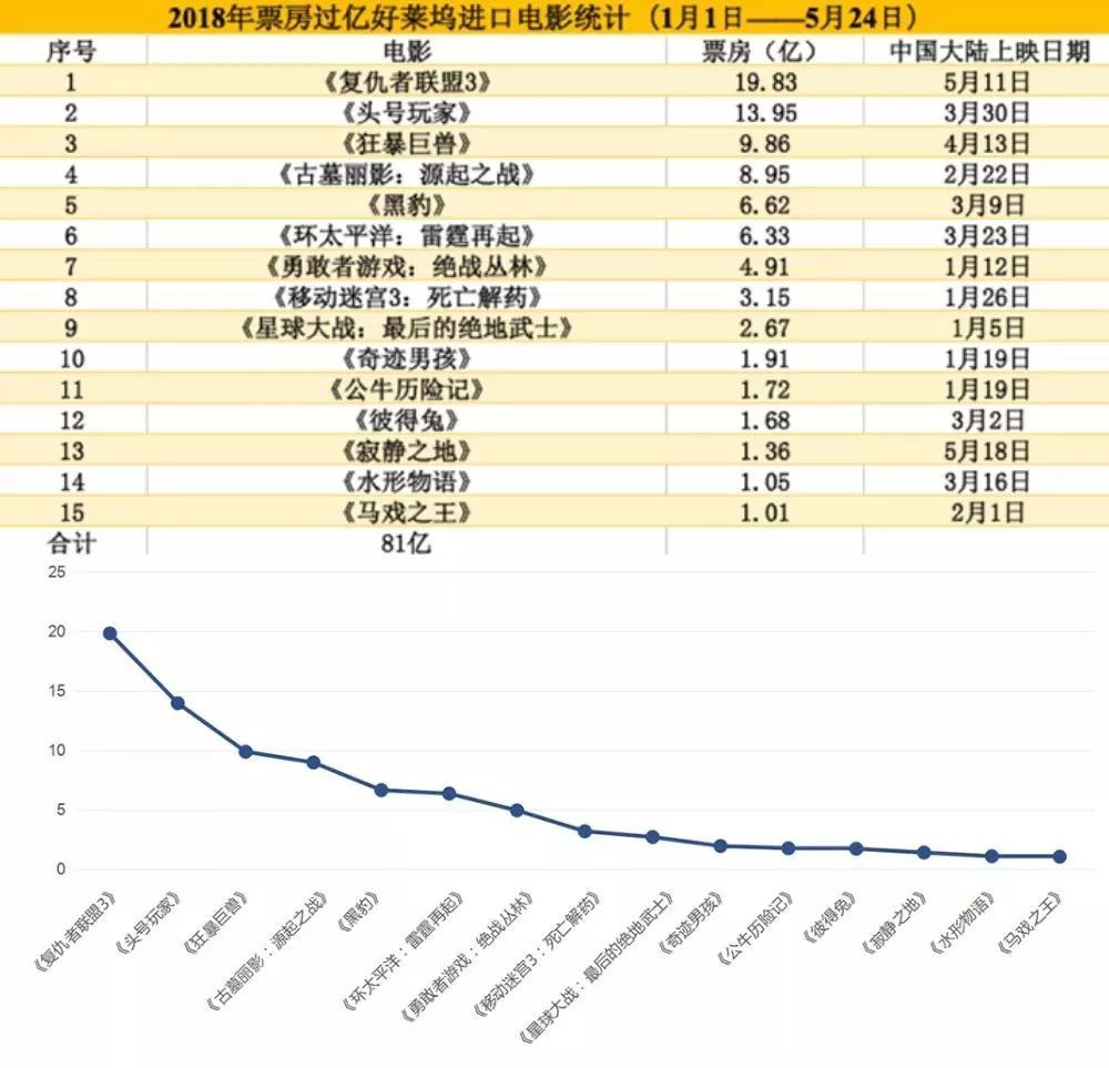 蚁人3上映时间_蚁人什么时候上映中国_蚁人3什么时候上映