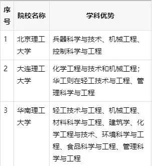 北京理工大学排名_学校简介_北京理工大学