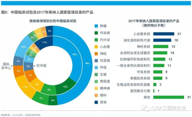 中国慢病用药市场分析和展望