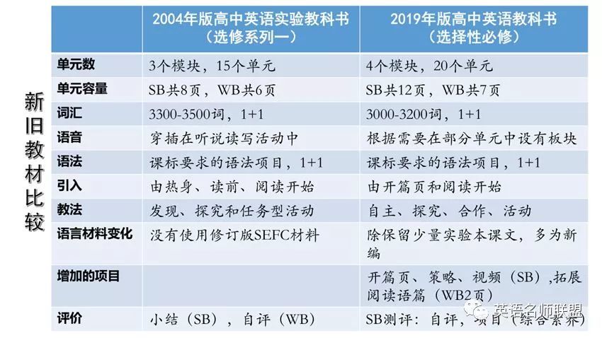 新学期这6个省市将使用高中新教材 受影响最大的一科是这个