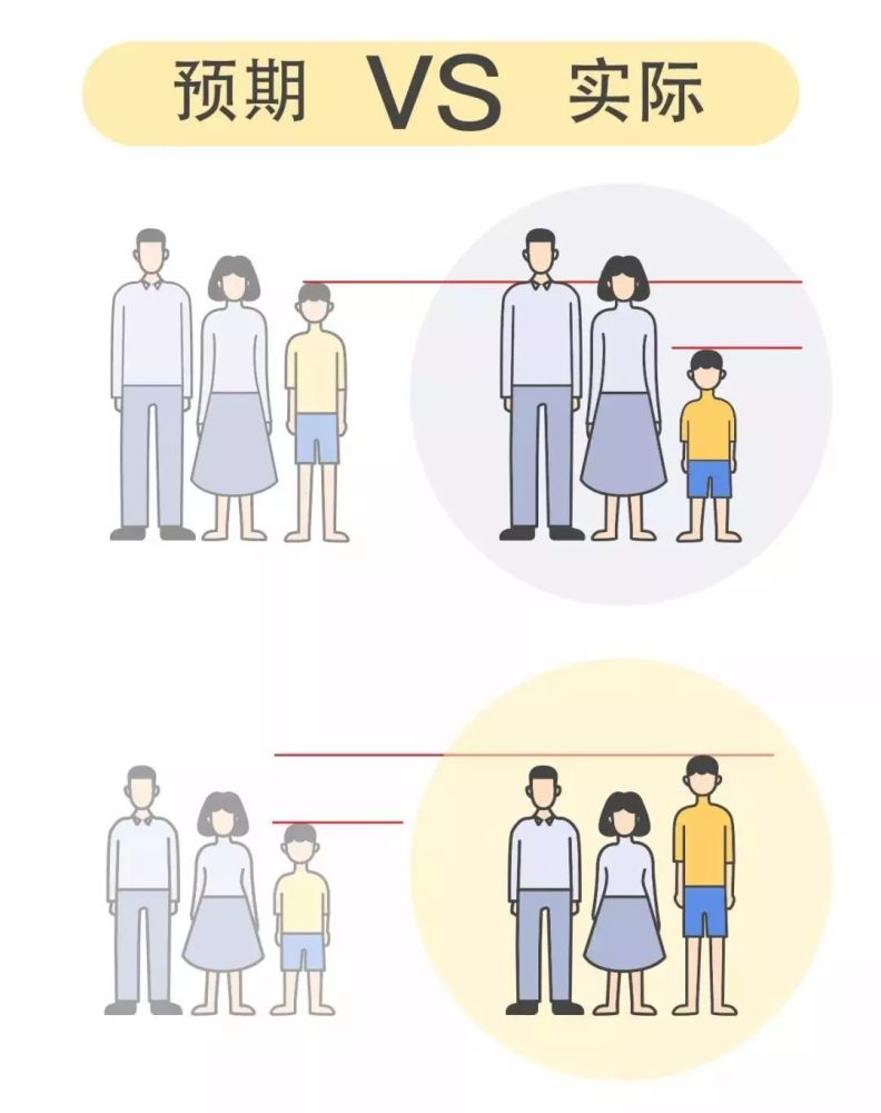 想让娃多长5厘米,有3个误区一定要避开