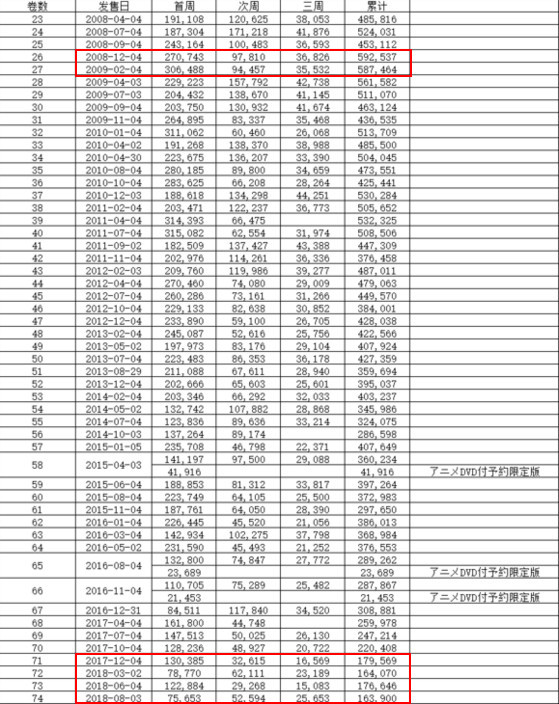 腾讯内容开放平台