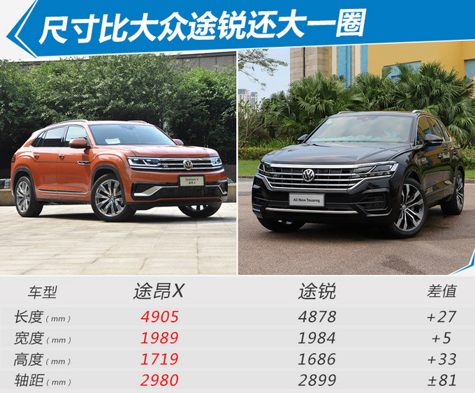 大众良心suv开卖31.69万,加速超快颜值超高!