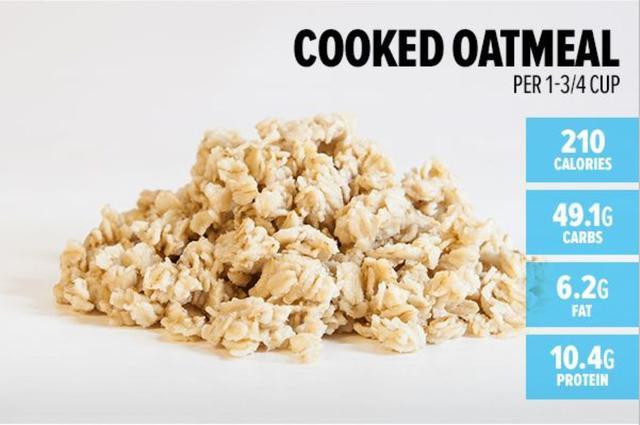 吃多少碳水?20克、50克碳水是多少食物?