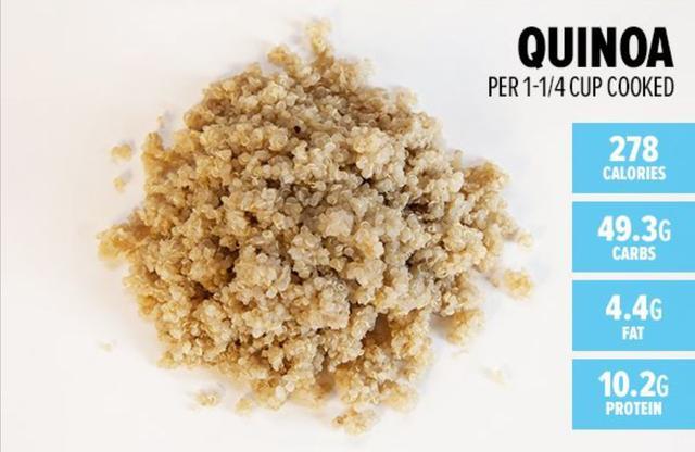 吃多少碳水?20克、50克碳水是多少食物?