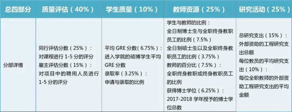 美国工程学院排名_深扒排名背后:2019年USNews美国大学工程学院排名的正