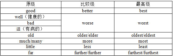 高中英语语法总结 形容词和副词