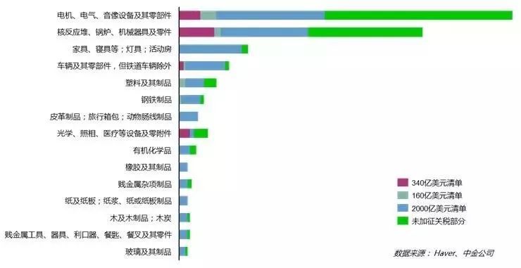 中美贸易战对中国制造业和自动化市场的影响