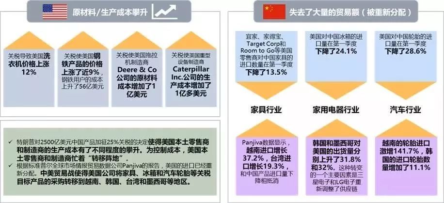 中美贸易战对中国制造业和自动化市场的影响