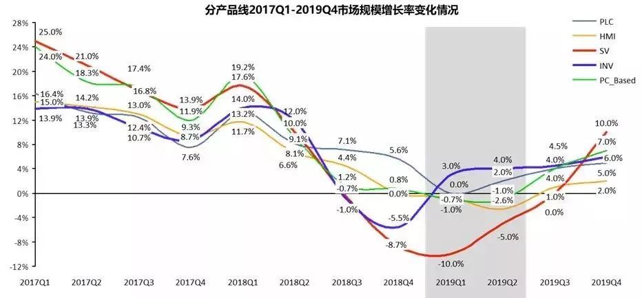 中美贸易战对中国制造业和自动化市场的影响