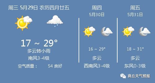 5月29日商丘天气\/商丘天气预报