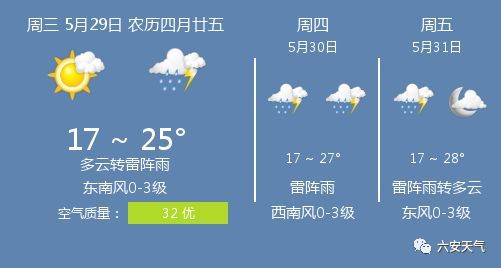 5月29日六安天气 六安天气预报