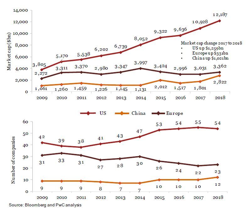 全球公司100市值排%_2020年全球市值100强上市公司排行榜TOP100(2)