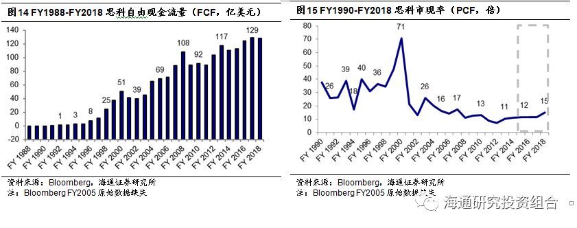 中国高科技公司估值方法史上最全整理 珍藏版 腾讯新闻