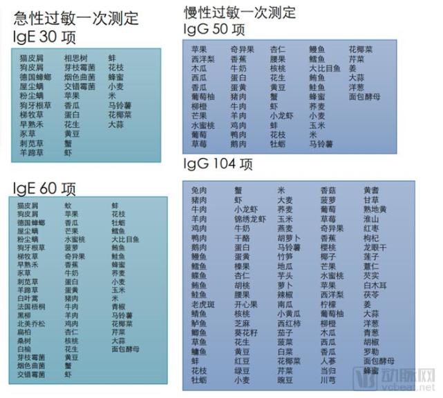 以过敏原检测为眼 康亿鸿以蛋白质芯片为核心打造高通量监测平台