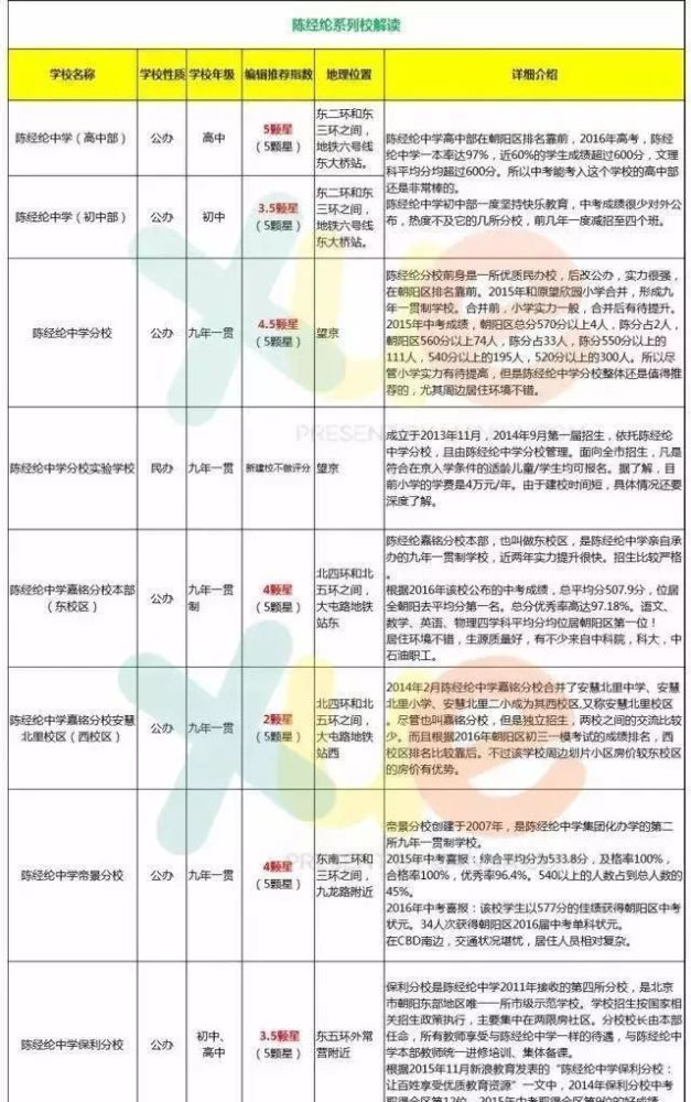 海淀区|北京孩子上学现状：海淀苦，西城强，郊区没有好学堂