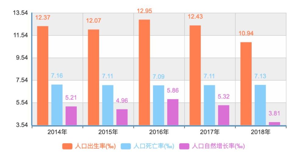 老年人口增长率_浙江全省老年人口逼近1000万 老龄化系数嘉兴第1杭州第6(2)