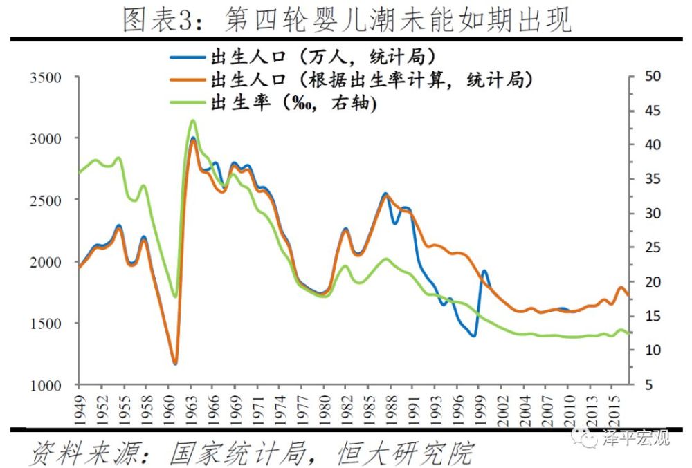 国际生人口_国际女童日丨“优化生育政策构建育儿友好型社会”线上知识学习