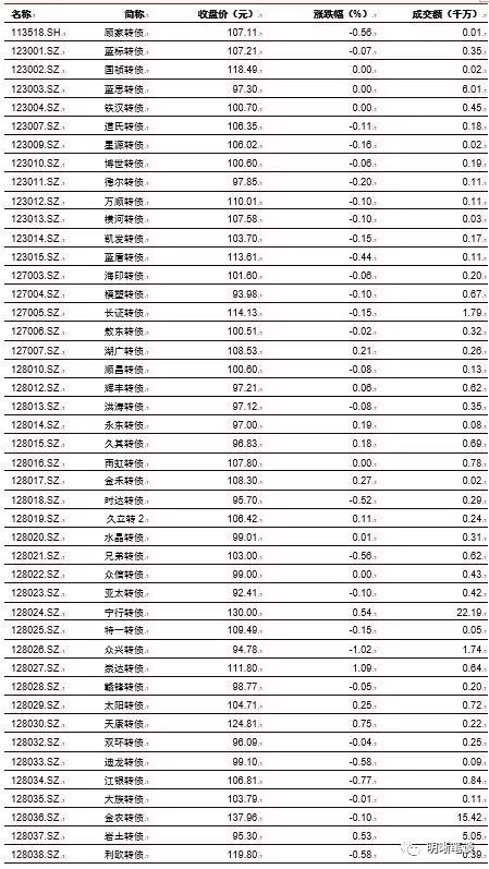 当前是库存周期的什么阶段?