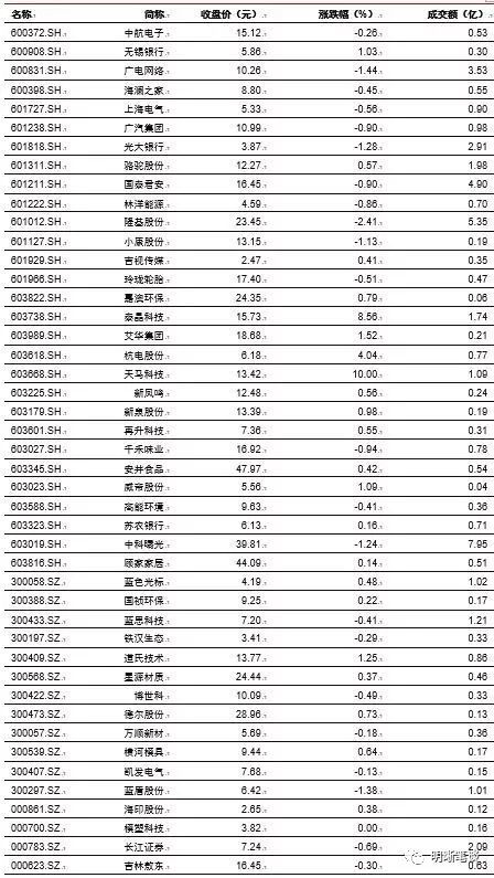 当前是库存周期的什么阶段?