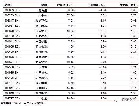 当前是库存周期的什么阶段?