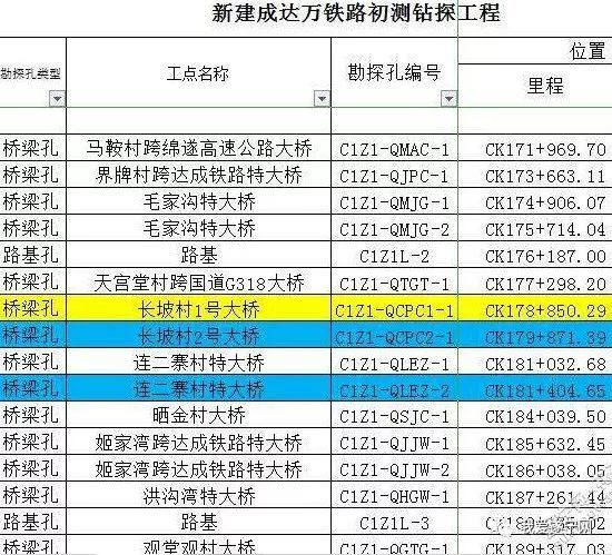 成遂南达万遂宁到南充段走向遂宁到南充大概跟