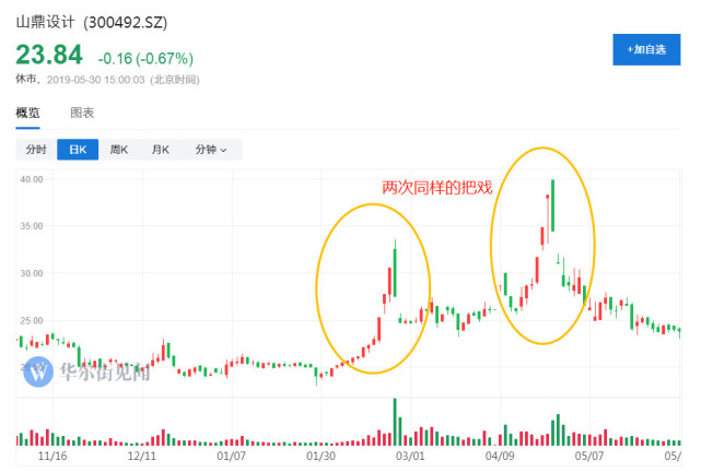 温州帮都没这么嚣张过 金逸影视带你见识疯狂的股价操控 证券 腾讯网