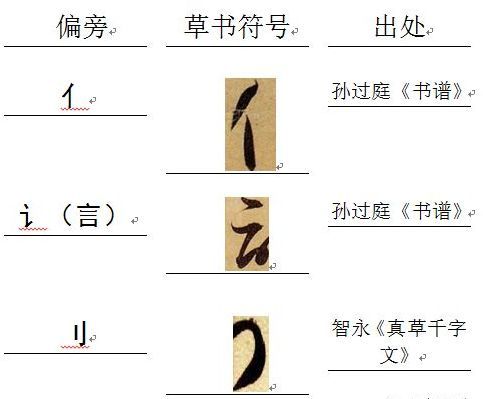 草书是有字根的 不是胡写 腾讯新闻