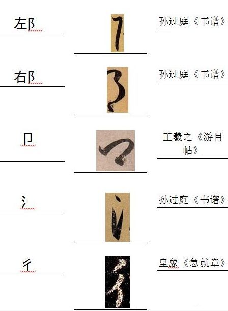 草书是有字根的 不是胡写 腾讯新闻