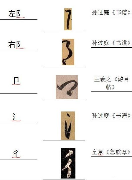 草书是有字根的 不是胡写 汉字 楷书 草书 书法